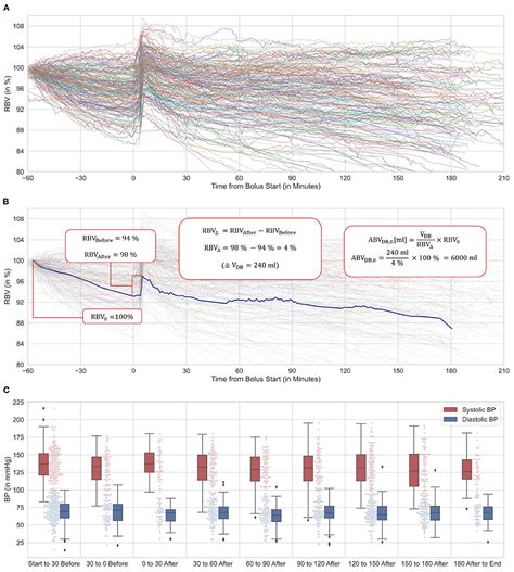 abvdbs|Feasibility of Dialysate Bolus.